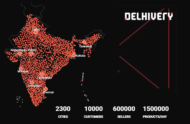 Delhivery Funding and Success Story